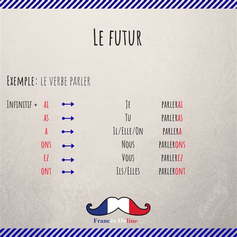 Pin En Frances Vocabulario