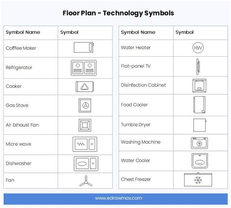 Floor Plan Symbols And Meanings Edrawmax Floor Plan Symbols Floor Images And Photos Finder