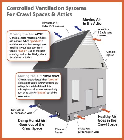 Maybe you would like to learn more about one of these? Humidity Control - 2 River Group