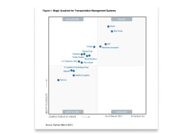 Gartner Magic Quadrant for Transportation Management Oracle 台灣