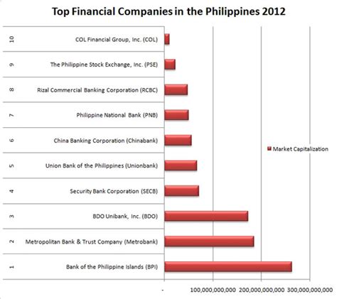 The top financial advisors in the u.s. Top 10 Financial Companies in the Philippines 2014 ...