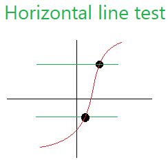 T test, linear equations and linear regression. Horizontal Line Test