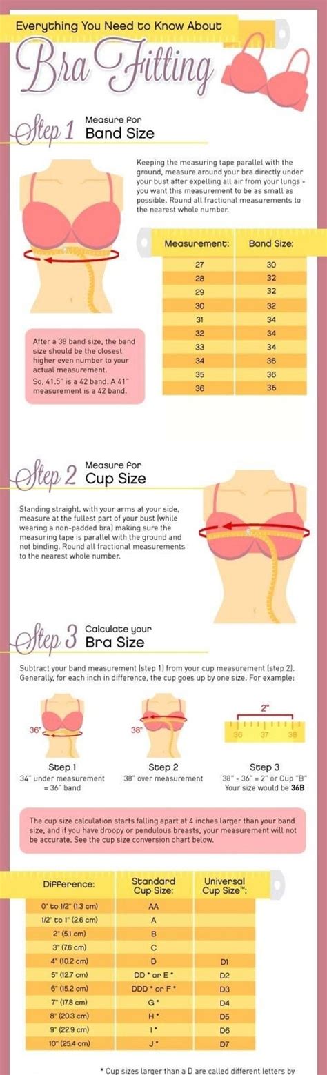 Know The Right Steps Needed If Youre Measuring Yourself For A Bra