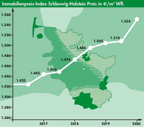 Ein maß für die fähigkeit einer bevölkerung, sich einen bestimmten gegenstand wie ein haus zu kaufen, der auf das einkommen der bevölkerung abgestimmt ist. Erschwinglichkeitsindex 2019 Karte - Immobilienreport 2014 ...