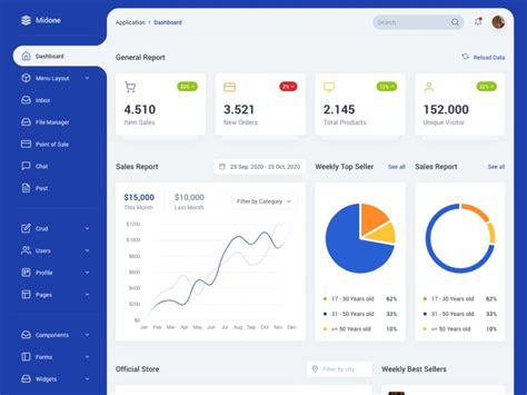 Top 20 Tailwind Css Dashboard Templates And Themes Dunebook