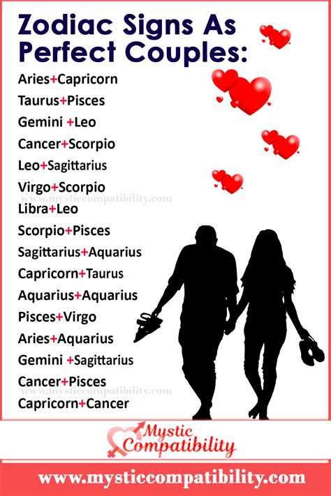 Zodiac Signs As Perfect Couples In 2021 Zodiac Signs Couples