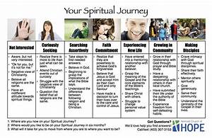 Your Spiritual Journey Davetrenholm Com