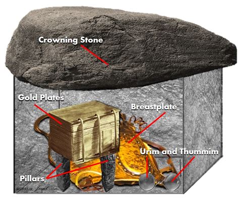 Cumorahs Cave And The Stone Box Book Of Mormon Evidence