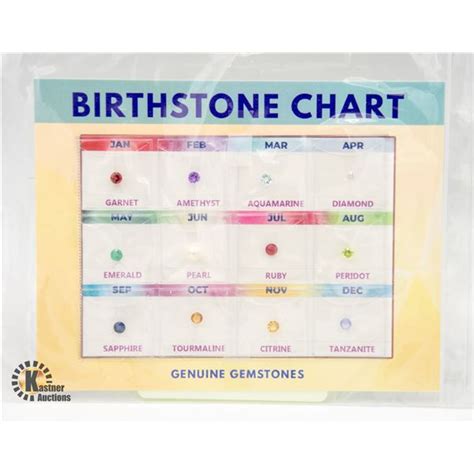 Genuine Gemstone Birthstone Chart