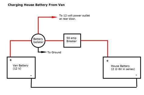 The type of batteries in your rv should be deep cycle batteries. Rv Wiring Diagram Promaster