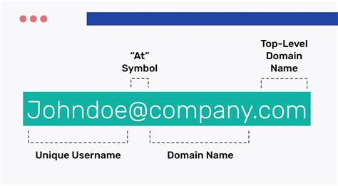 What Is An Email Domain Definition By Icontact