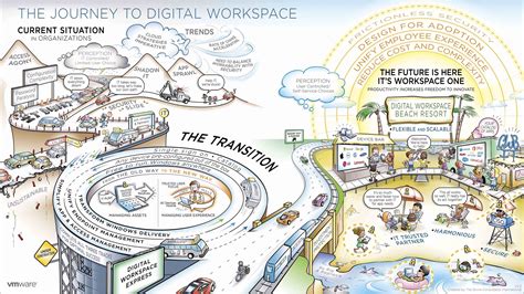 The Journey To The Digital Workspace Vmware Emea Blog