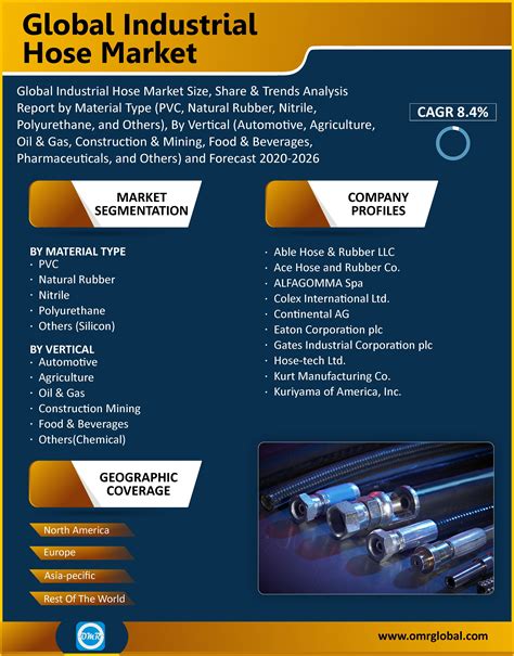 What is a atom made of? Global Industrial Hose Market Size, Share & Forecast to ...