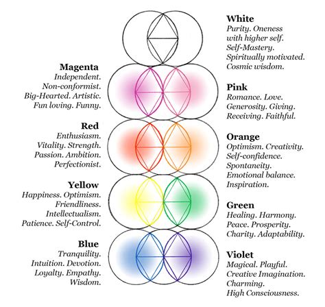 How To See Your Aura And The Colours Artofit