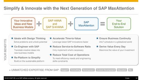 The Next Generation Of Sap Maxattention Simplify To Innovate Ppt Download