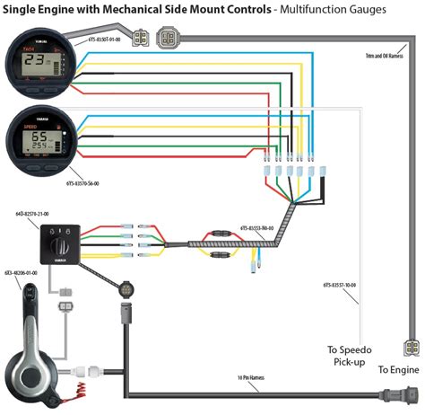 See the listing of color codes used by yamaha and make your own mapping from color code to function based on that listing. Yamaha Outboard Wiring Harnes