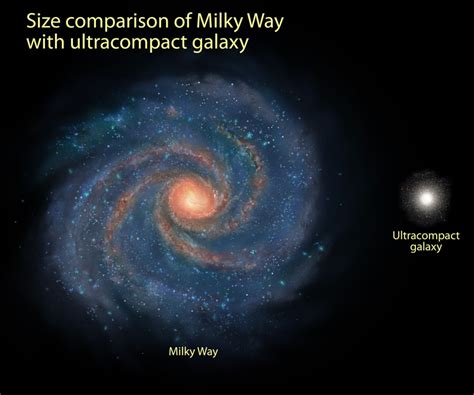 Compact Galaxies In Early Universe Pack A Big Punch W M Keck