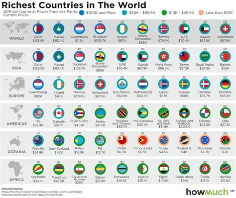 Top 10 Wealthiest Countries 2024 Bevvy Chelsie