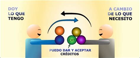 El trueque consiste en el intercambio de cosas o prestaciones por otros objetos o servicios. INICIE SU NEGOCIO DE TRUEQUES | IDEAS DE NEGOCIO