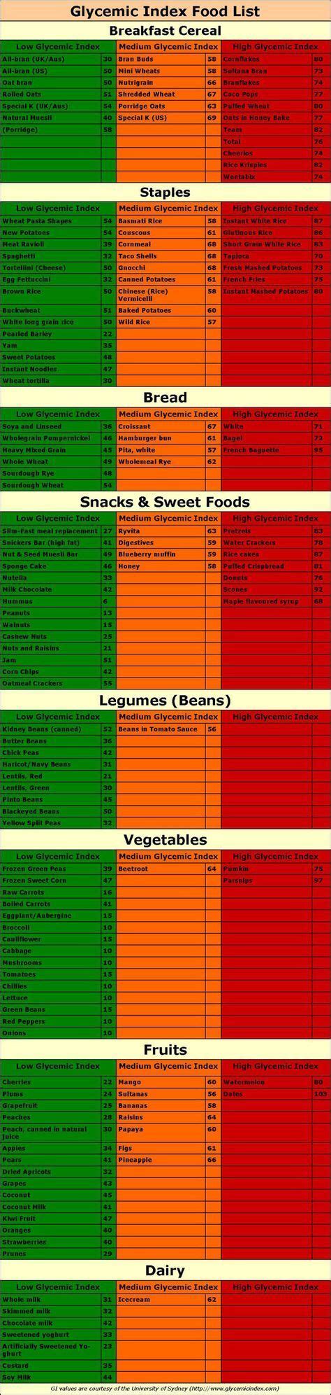 Glycemic Index Food List With Slow And Fast Carbs Low Glycemic Foods