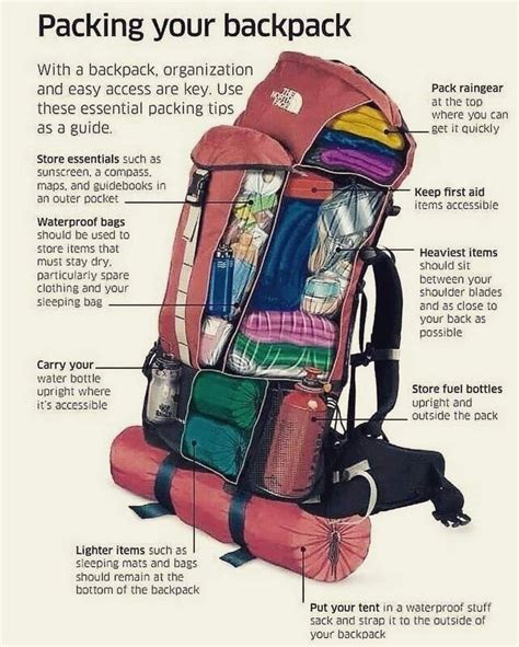 Packing A Backpack 🎒 Coolguides