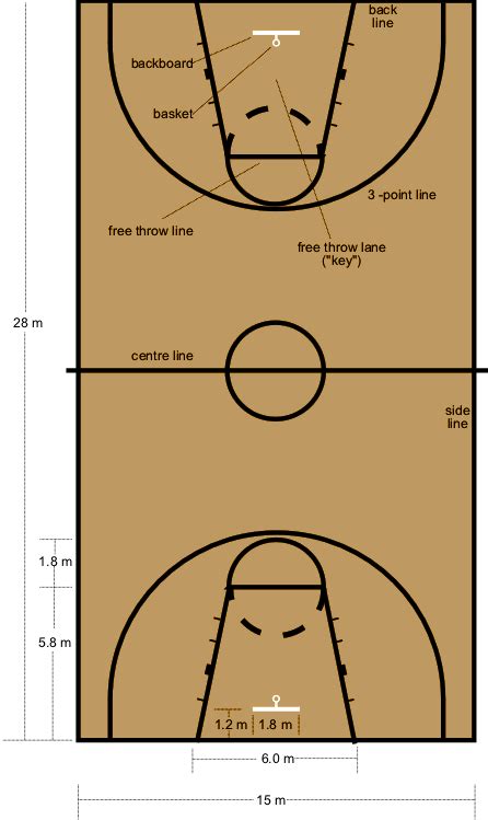 Regulation Basketball Court Dimensions