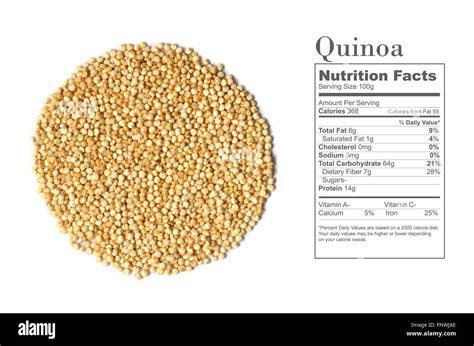 Quinoa Nutrition Facts