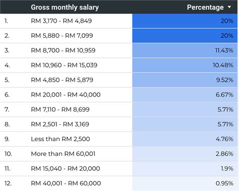 Malaysia Design Landscape Preliminary Gross Salary Findings By Izwan