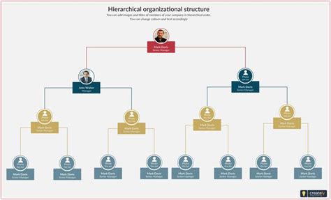 Hierarchical Organizational Structure Template Organizational