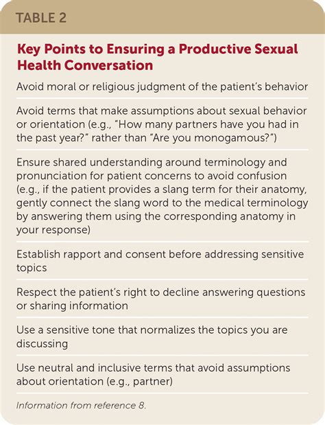Sexual Health History Techniques And Tips Aafp
