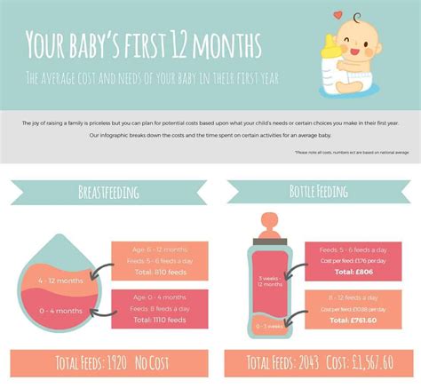 What Is The Average Cost Of A Babys First Year Mummy Matters