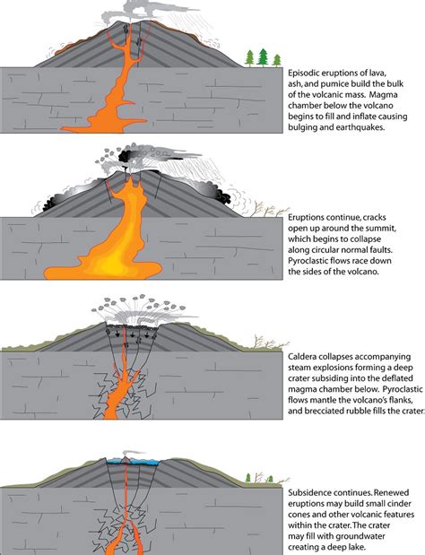 Volcanic Landforms Extrusive Igneous Geology Us