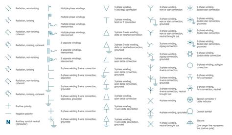 The Ultimate Guide To Hvac Schematic Symbols A Comprehensive Chart
