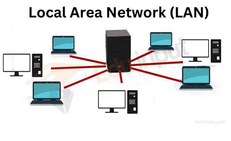 Local Area Network Lan Advantages And Disadvantages Of Lan