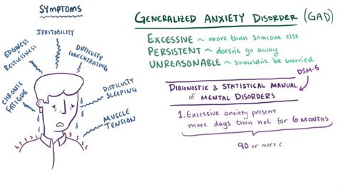 Generalized Anxiety Disorder Mental Health Disorders Msd Manual