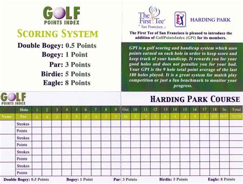 What does the handicap mean on a golf score card? Golf Points Index introduces innovative scoring and ...