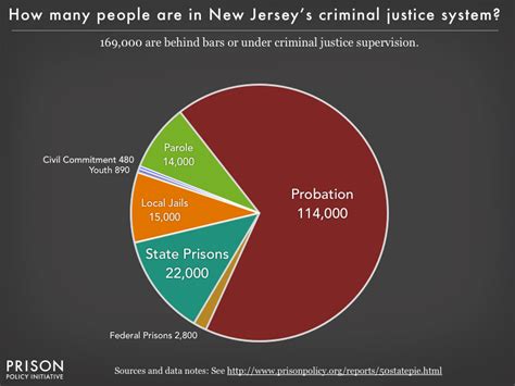 There's a big difference between premiums depending on whether you get coverage from an employer or on the individual market. New Jersey correctional control pie chart 2016 | Prison Policy Initiative