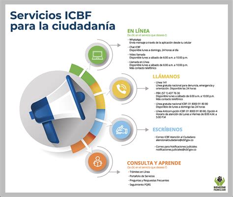 Servicios Icbf Para La Ciudadanía Portal Icbf Instituto Colombiano