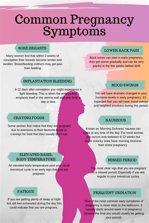 pregnancy symptoms start at which week pregnancy sympthom