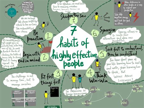 Creative Explorer: 7 HABITS OF HIGHLY EFFECTIVE PEOPLE