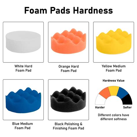 Buffing Pad Color Chart
