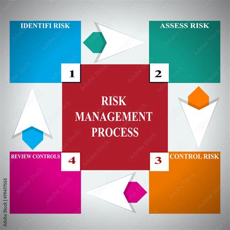 Risk Management Process Diagram Schema Stock Vector Adobe Stock