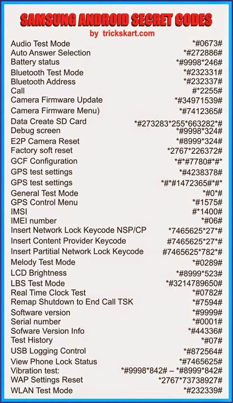 Samsung Android Secret Codes Electrical Engineering Blog Android