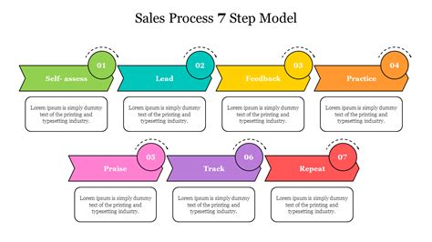 Best Sales Process 7 Step Model Powerpoint Presentation