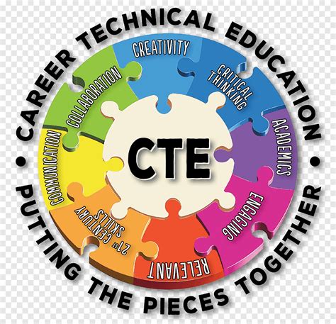 Association For Career And Technical Education Career Pathways Logo