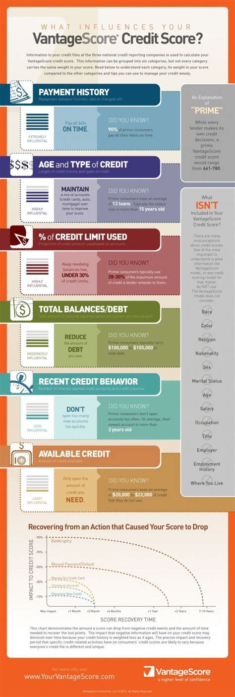 Your #1 way to fix it might be hiring a credit repair service, like credit glory. The Minimum FICO score for FHA and VA has been reduced to 580! All loans must b..., # | Credit ...