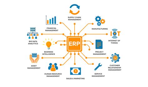 Benefits Of Implementing Sap Erp Solutions For Businesses