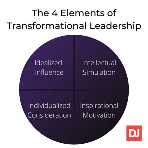 characteristics of transformational leadership in remote organizations distantjob remote