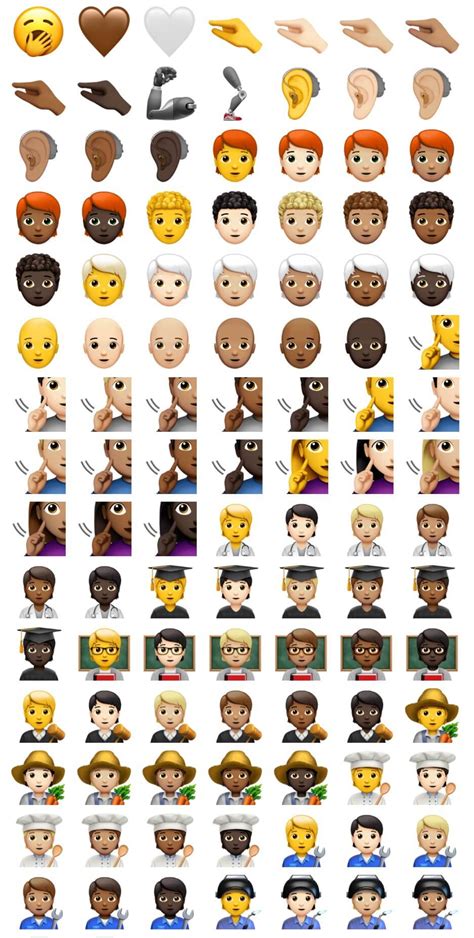 Gender Neutral Emojis Introduced In Apple Ios 13 2 To Mixed Reactions