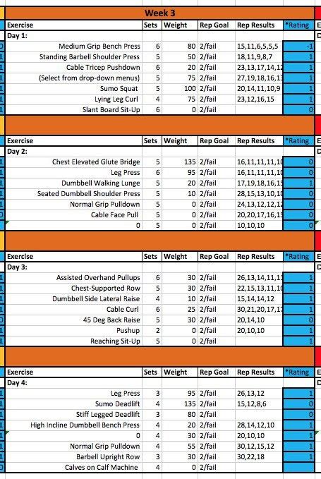 [program review] renaissance periodization male physique template full body 5 day r weightroom